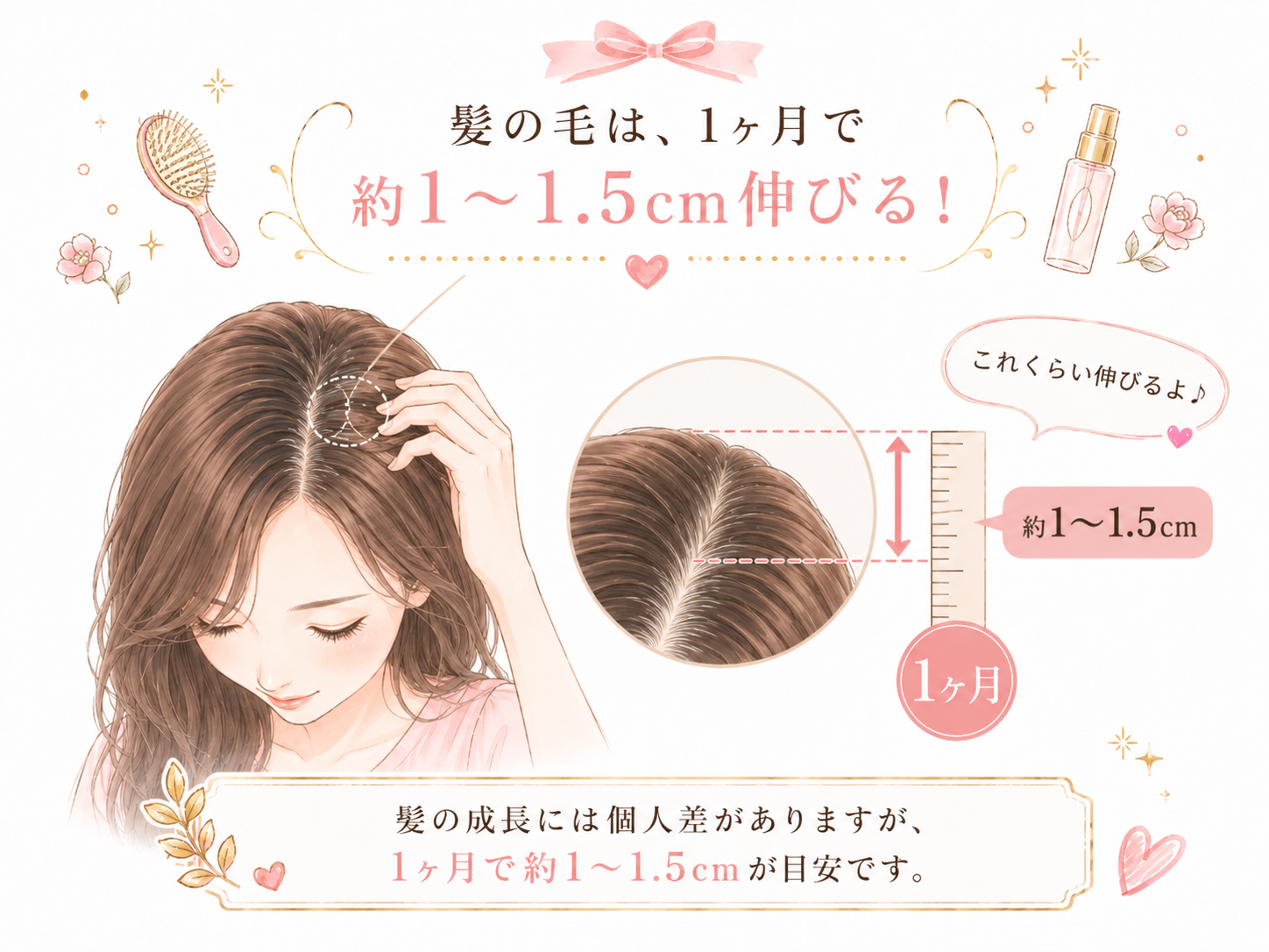 髪の毛が1ヶ月で約1〜1.5cm伸びることを定規で示す図解