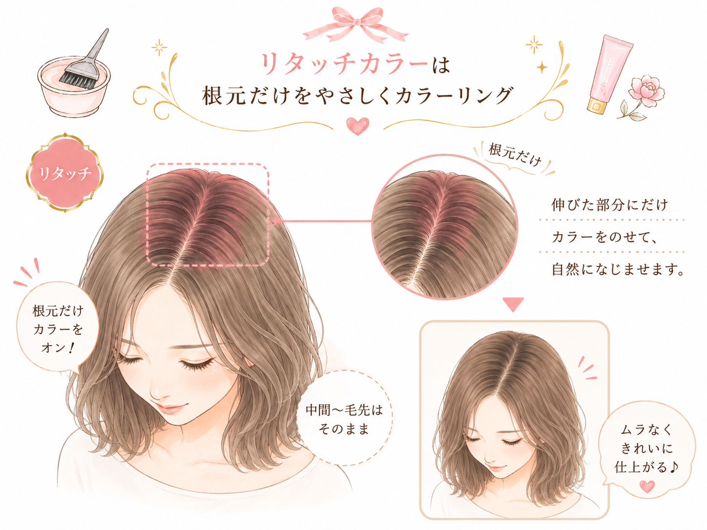 伸びた根元だけに色をのせるリタッチカラーの図解