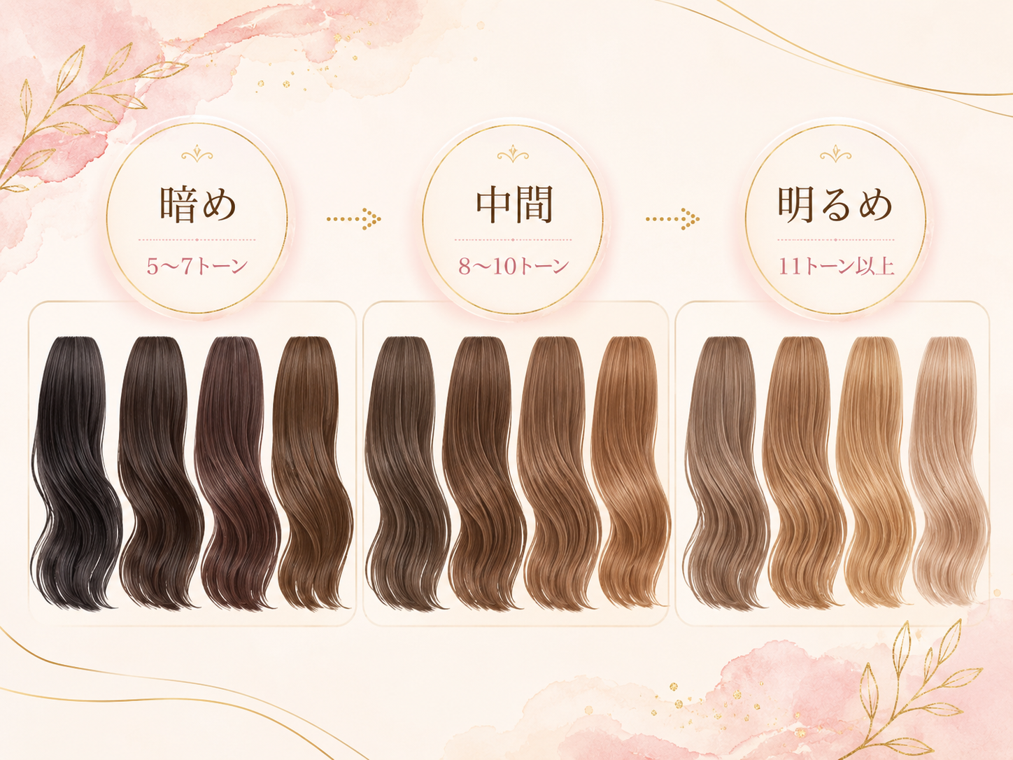 暗め5〜7トーン、中間8〜10トーン、明るめ11トーン以上の髪色見本