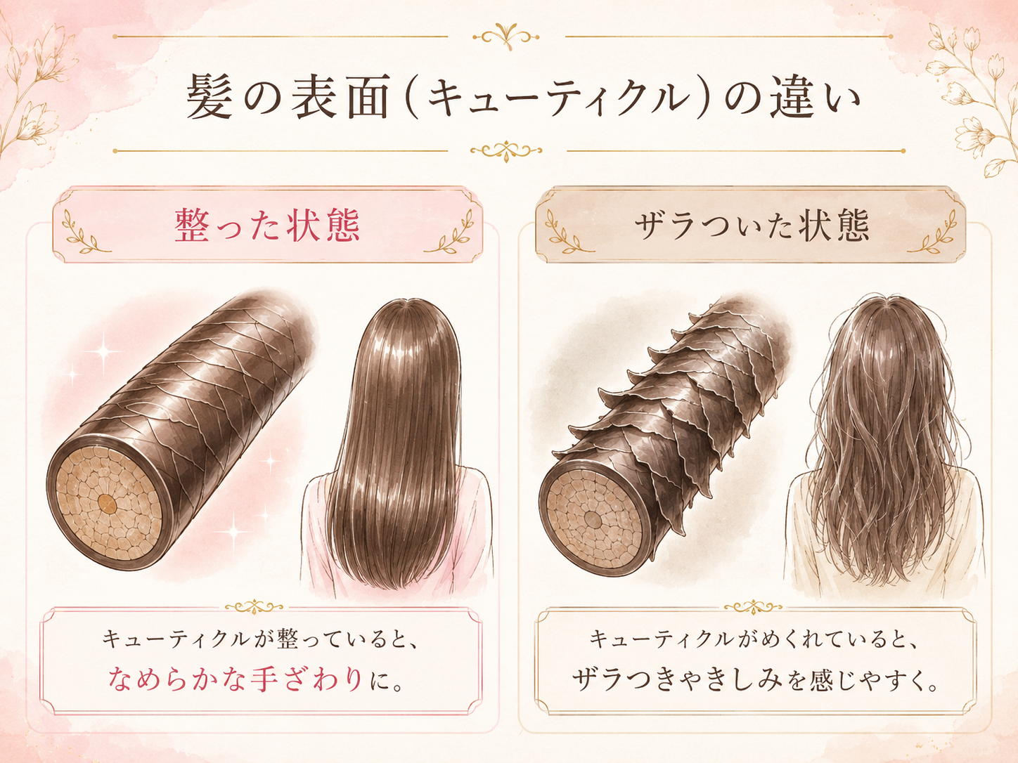 キューティクルが整った髪とザラついた髪の違いを比べた図解