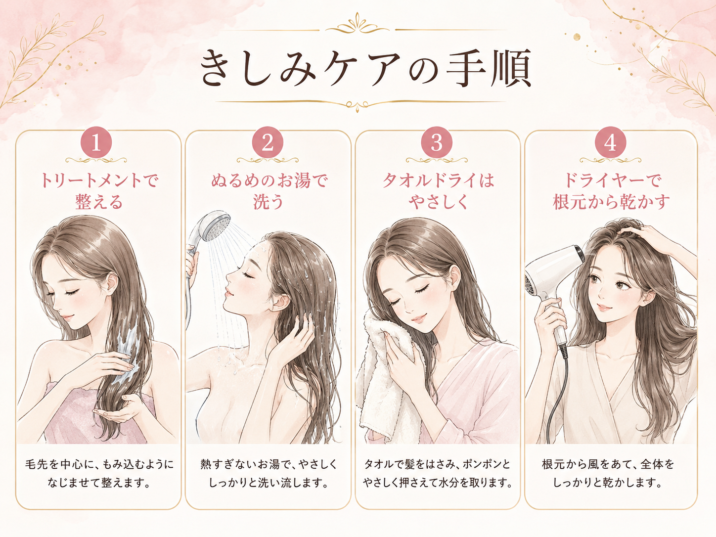 トリートメント、ぬるめのお湯、タオルドライ、ドライヤーで乾かす手順の図解