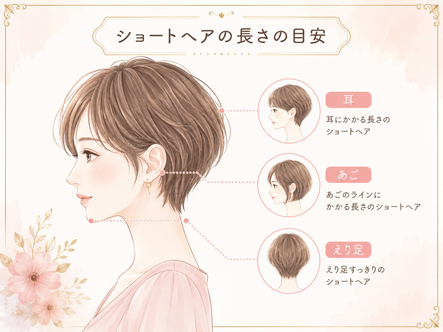 耳、あご、えり足を基準にショートヘアの長さを示した図解