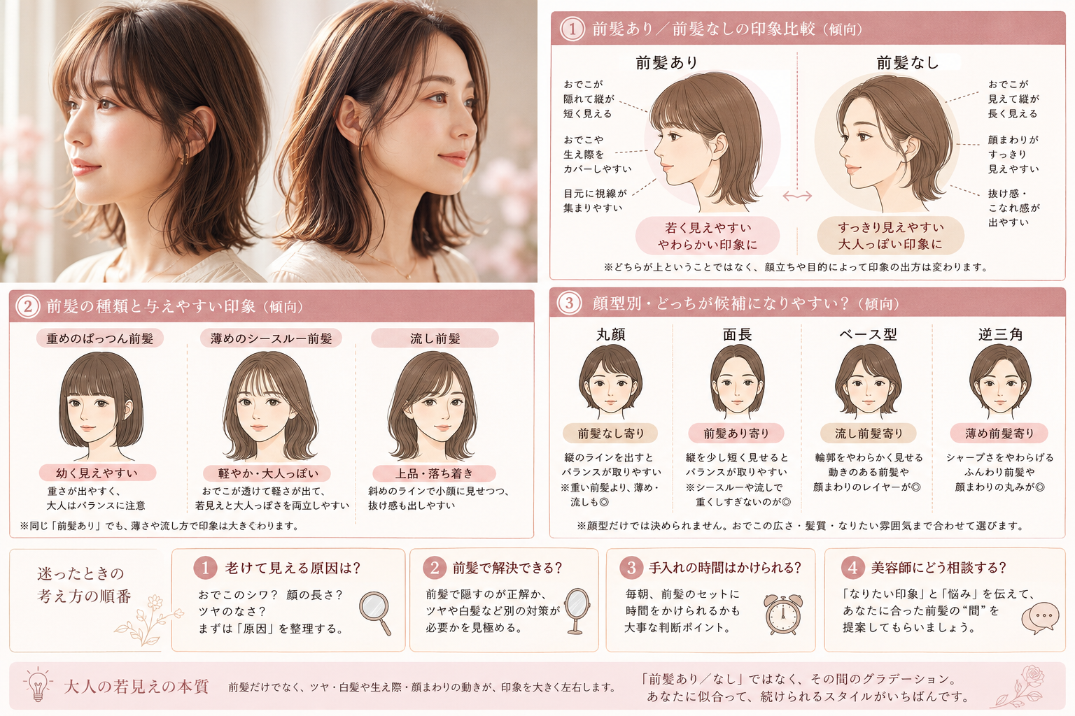 前髪ありと前髪なしの印象を比較した図解