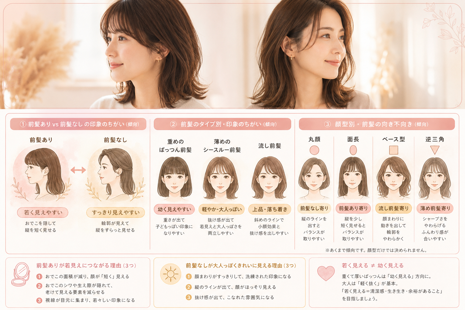 重め、シースルー、流し前髪など前髪タイプ別の印象を示す図解