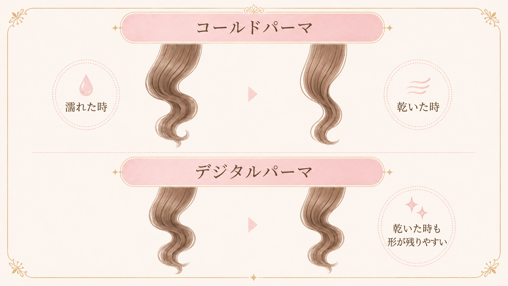 コールドパーマとデジタルパーマの濡れた時と乾いた時の違い