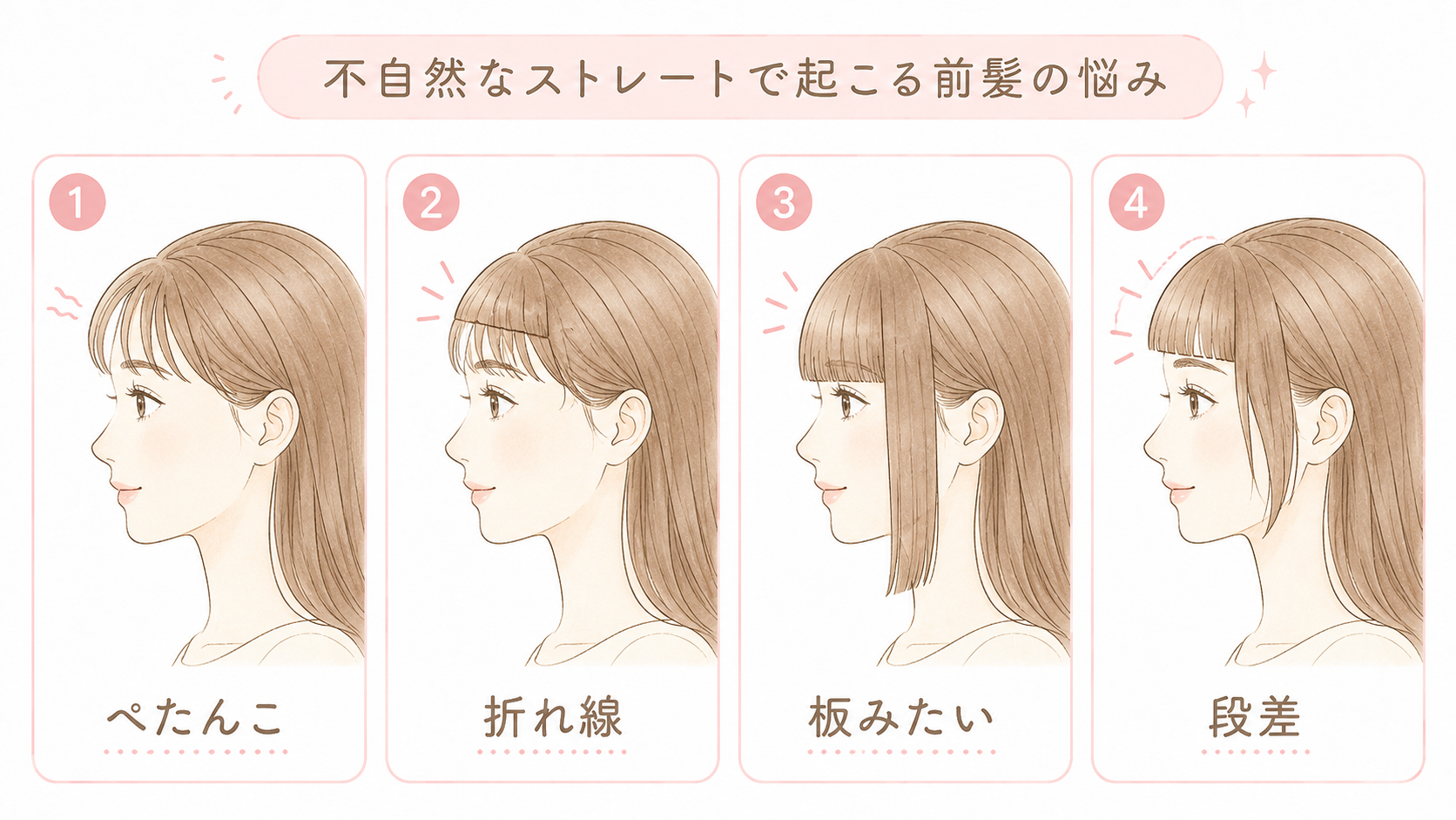 前髪縮毛矯正が不自然に見える原因の図解