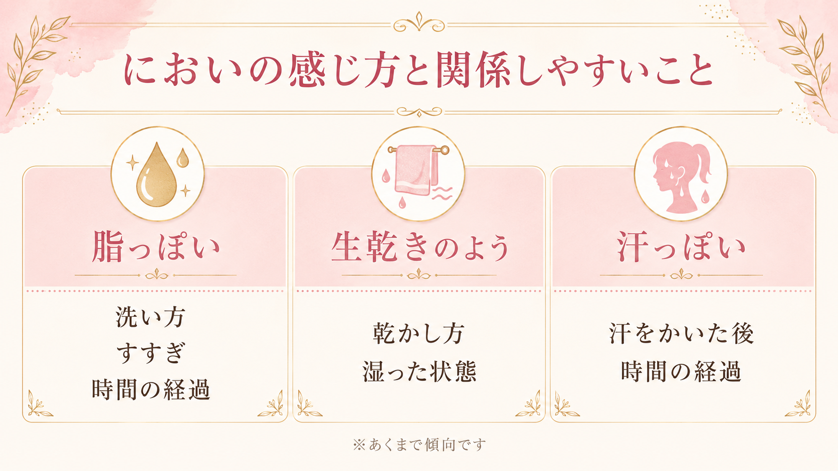 においのタイプ別に関係しやすい要素を示す図解