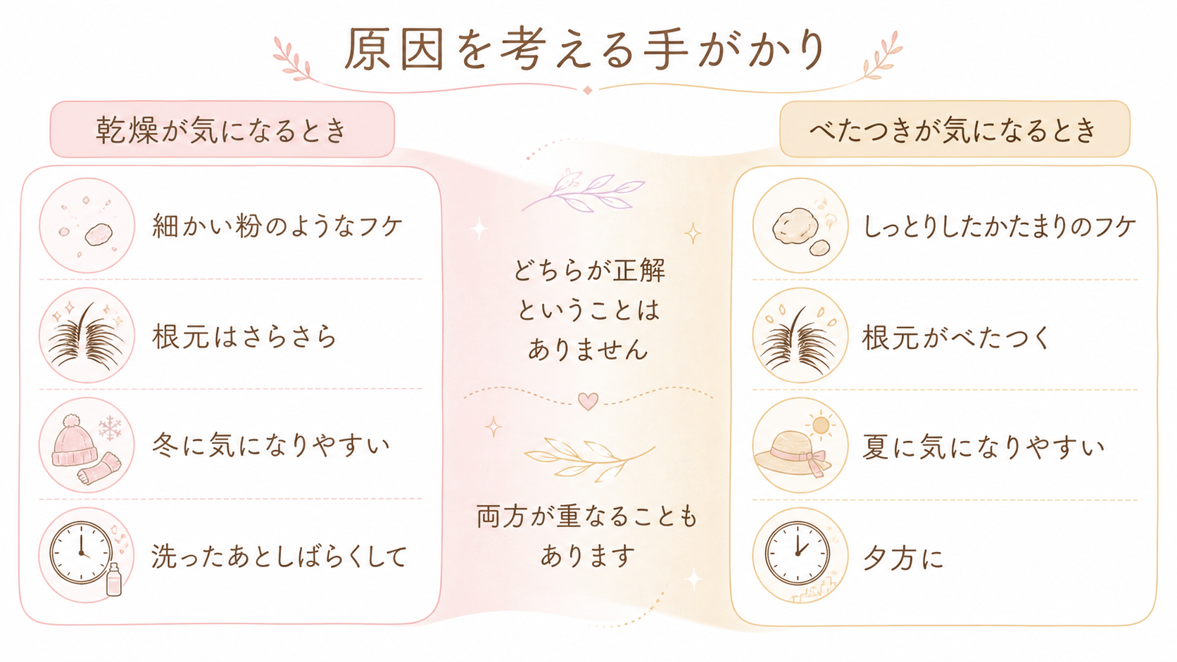 乾燥とべたつきから頭皮の状態を考える手がかり